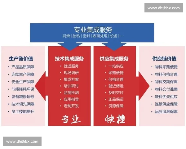以客户拓展为核心驱动的市场增长与价值共赢新战略探索路径研究