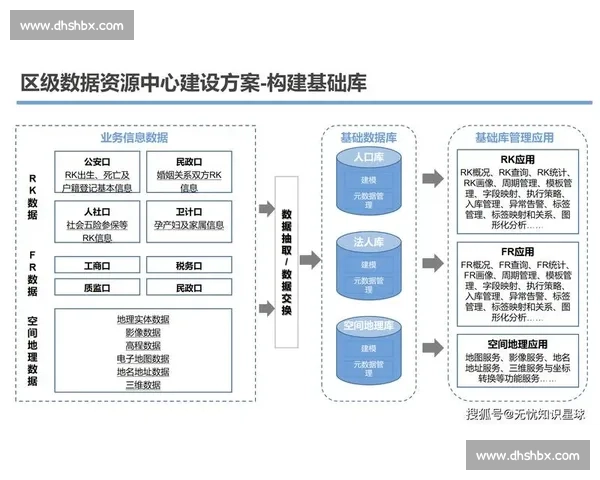 以数据建设为核心驱动治理能力提升与高质量发展新格局探索实践路径