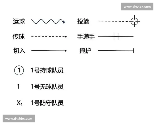 篮球战术演变与体系创新对比赛风格的深远影响